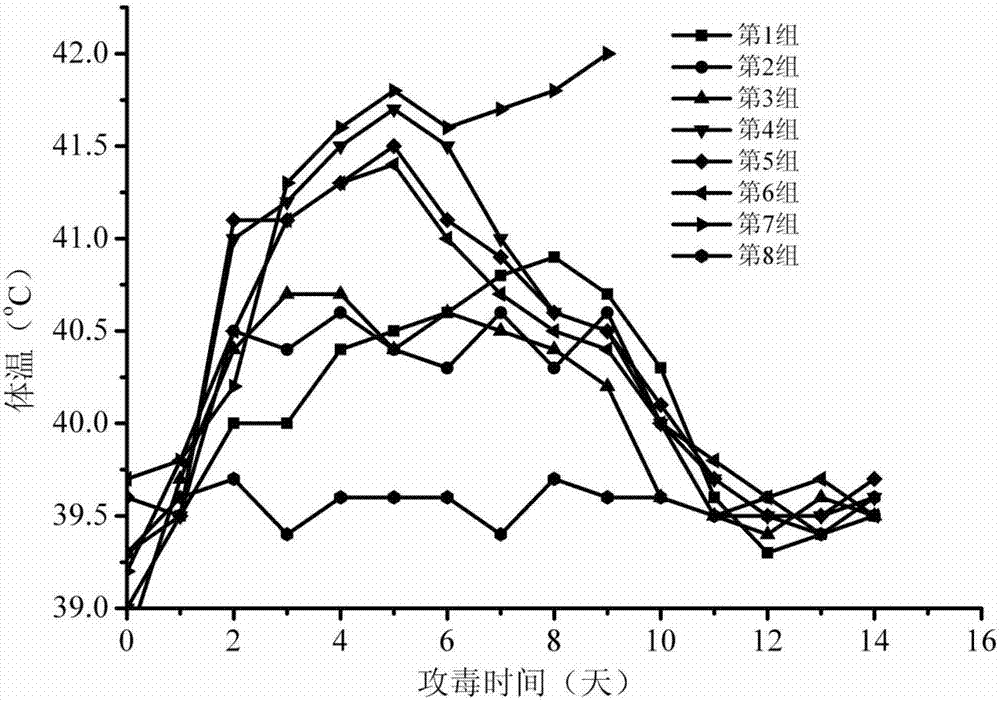 Pig pseudorabies virus subunit vaccine and preparation method and application thereof