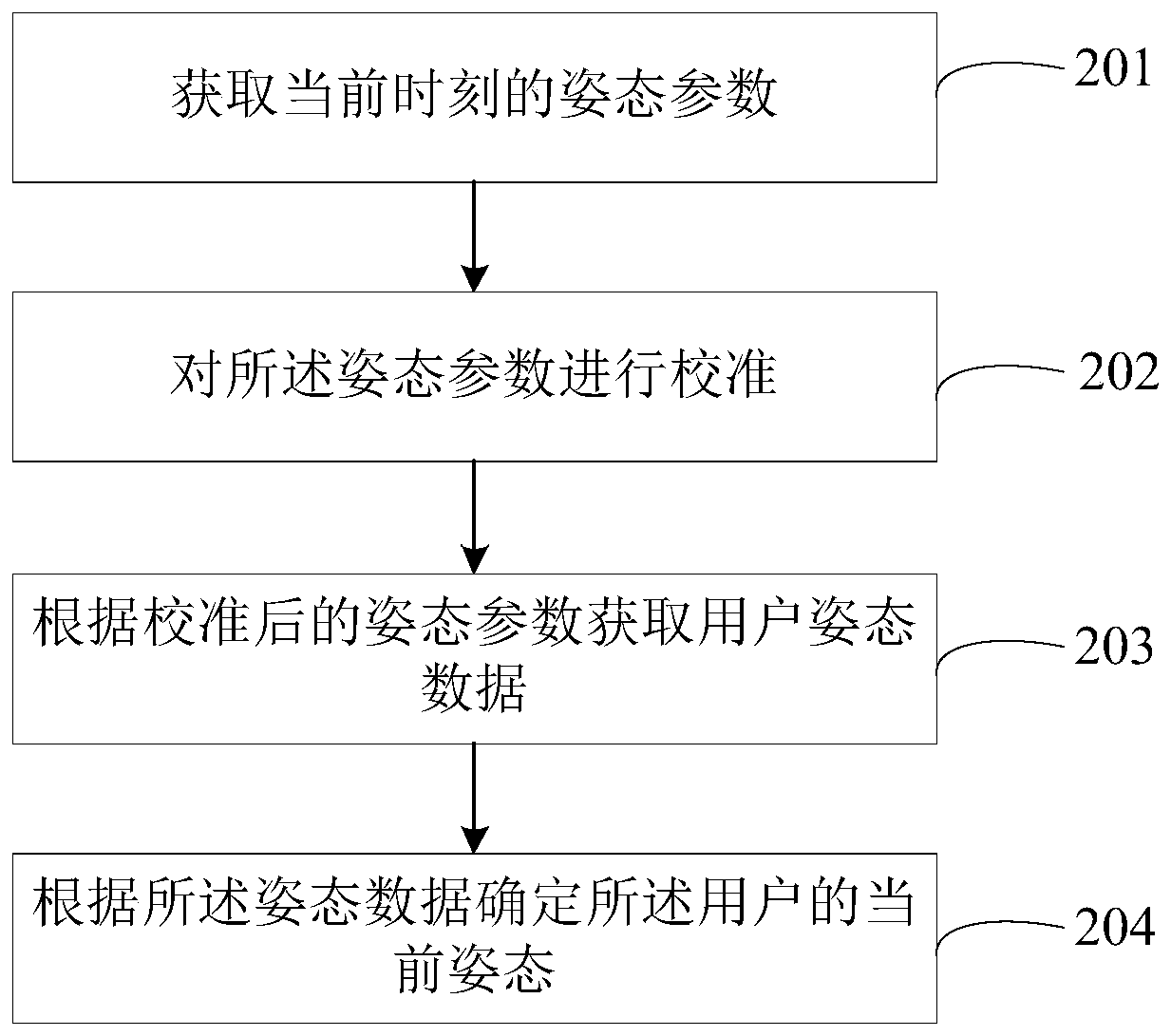 Ambulatory blood pressure measurement mode selecting method and device