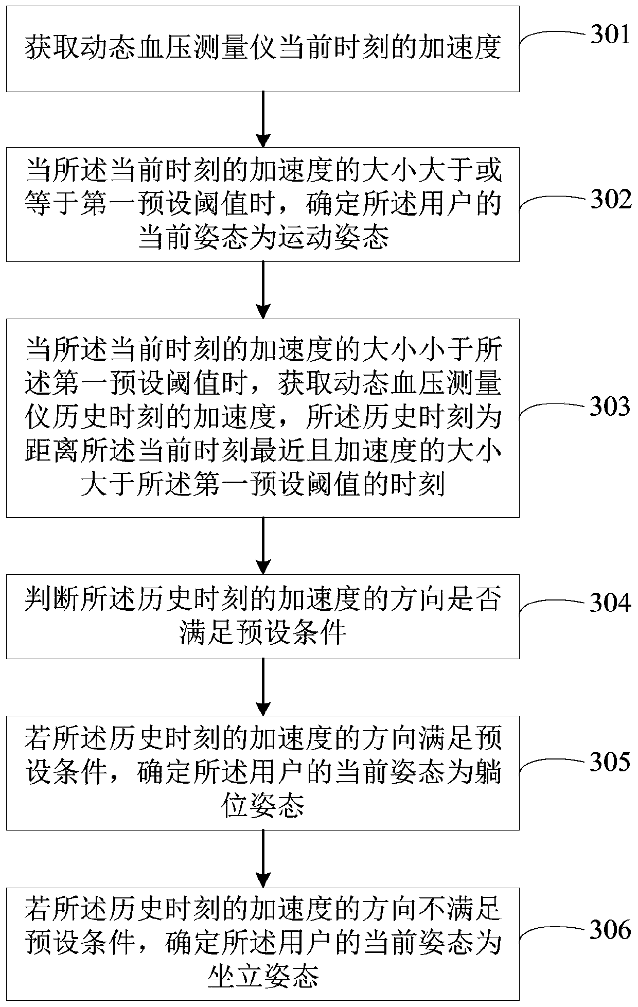 Ambulatory blood pressure measurement mode selecting method and device