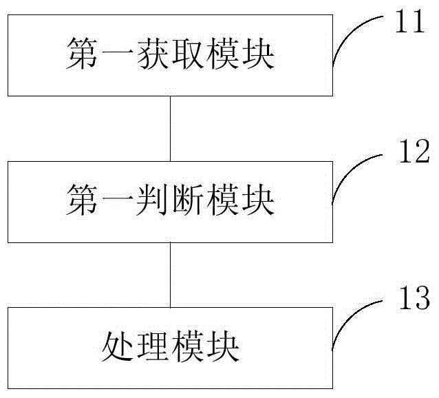 Network coverage hole processing method and device based on inter-system switching