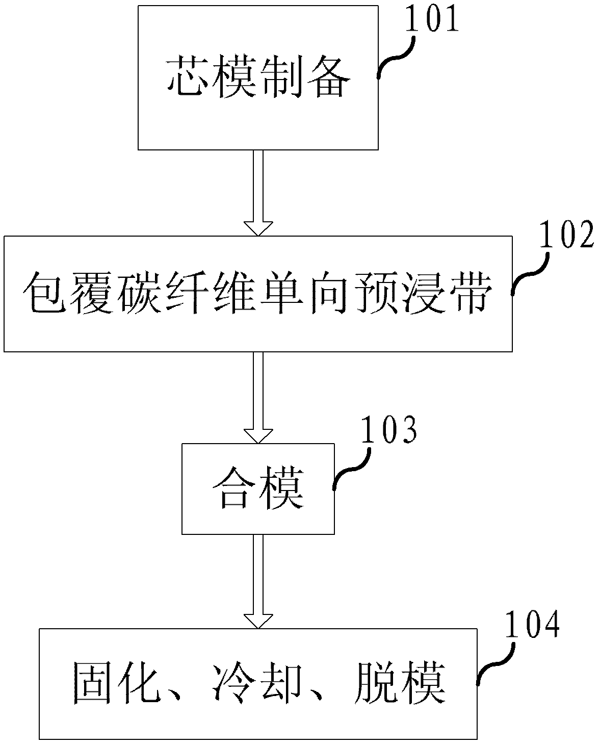 Method for forming carbon fiber pipe and die thereof