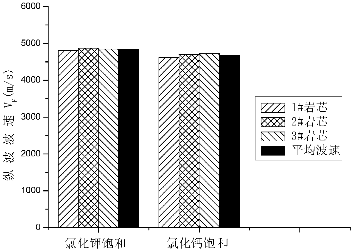 A device for evaluating the hydration properties of layered hard and brittle shale