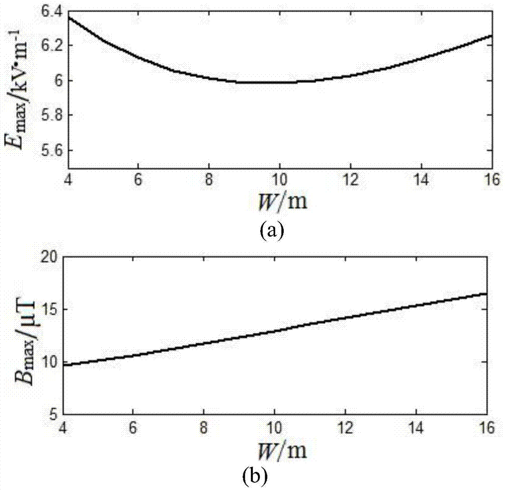 Structural design method for optimizing electromagnetic environments of extra/ultra-high-voltage power transmission lines