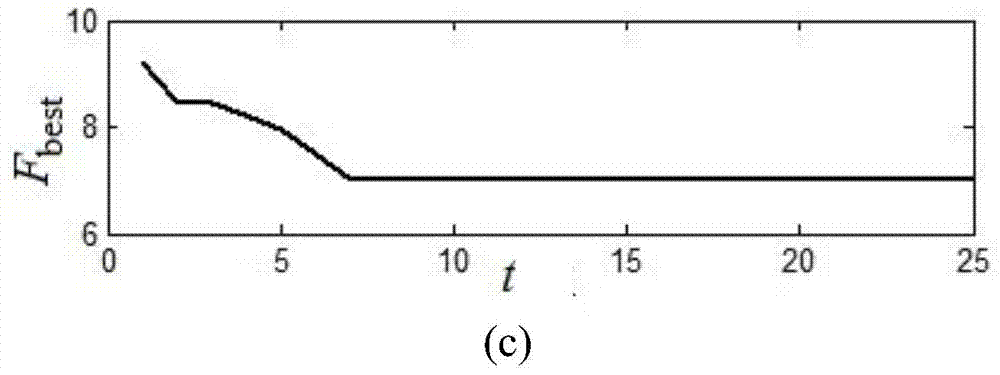 Structural design method for optimizing electromagnetic environments of extra/ultra-high-voltage power transmission lines