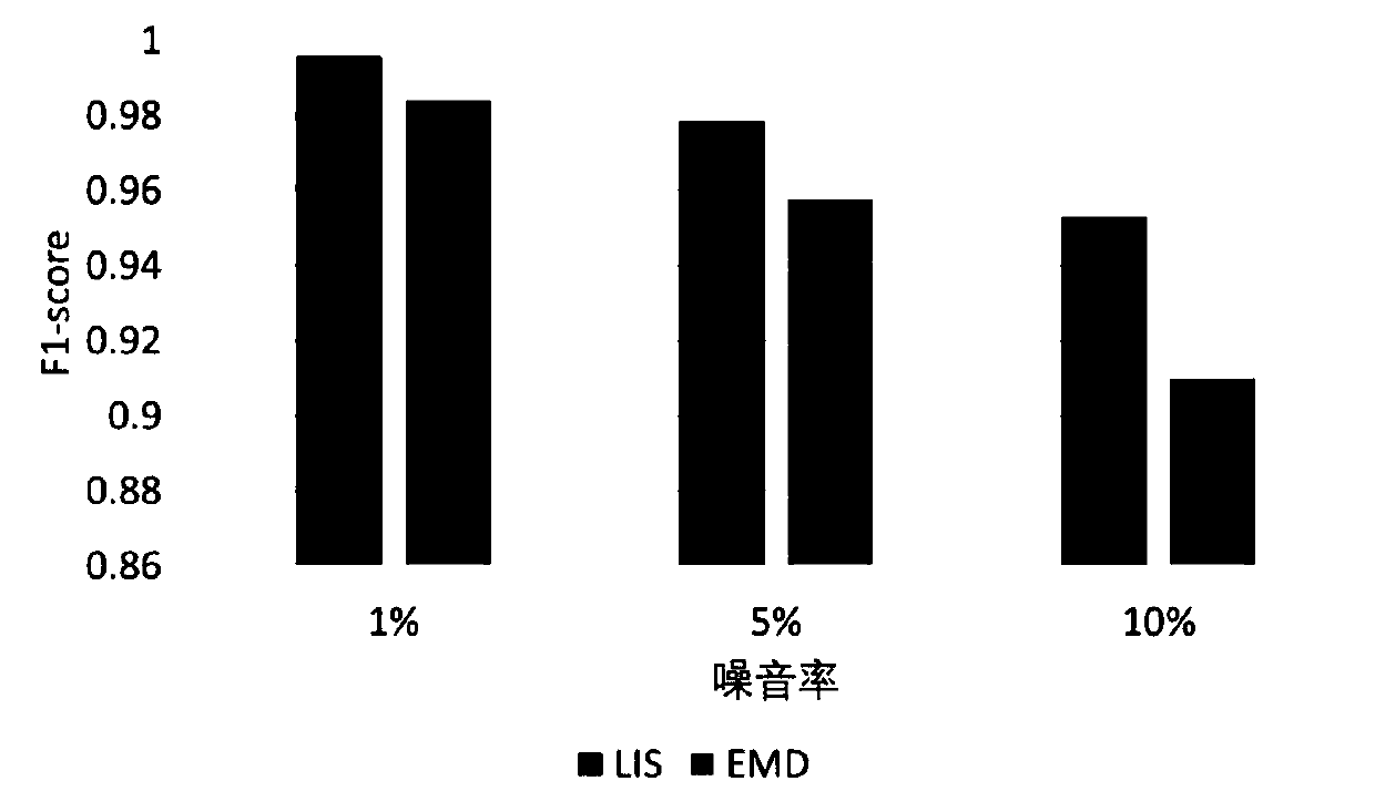 A power data set restoration method based on order dependence