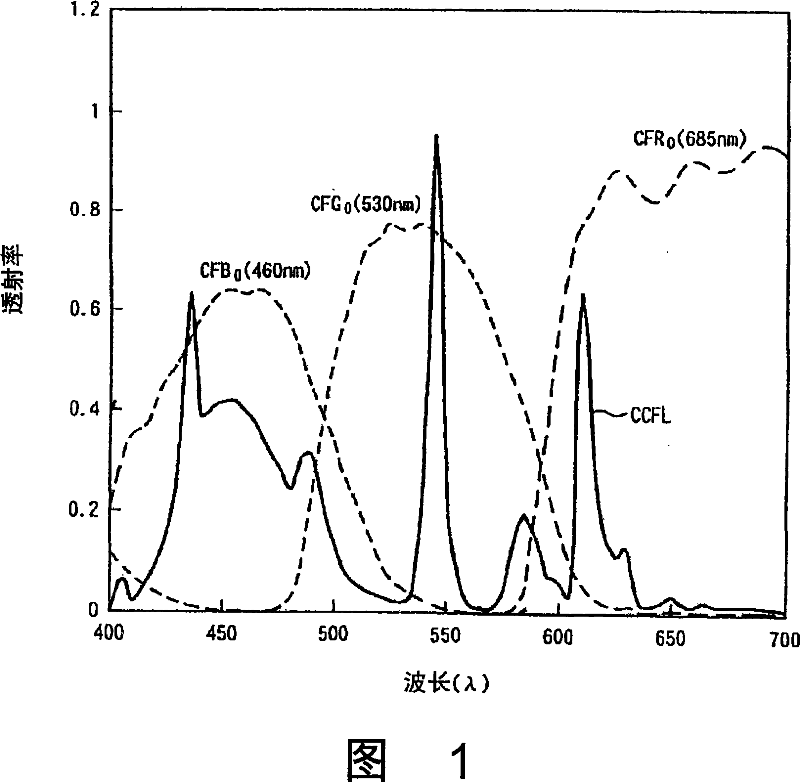 Color liquid crystal display