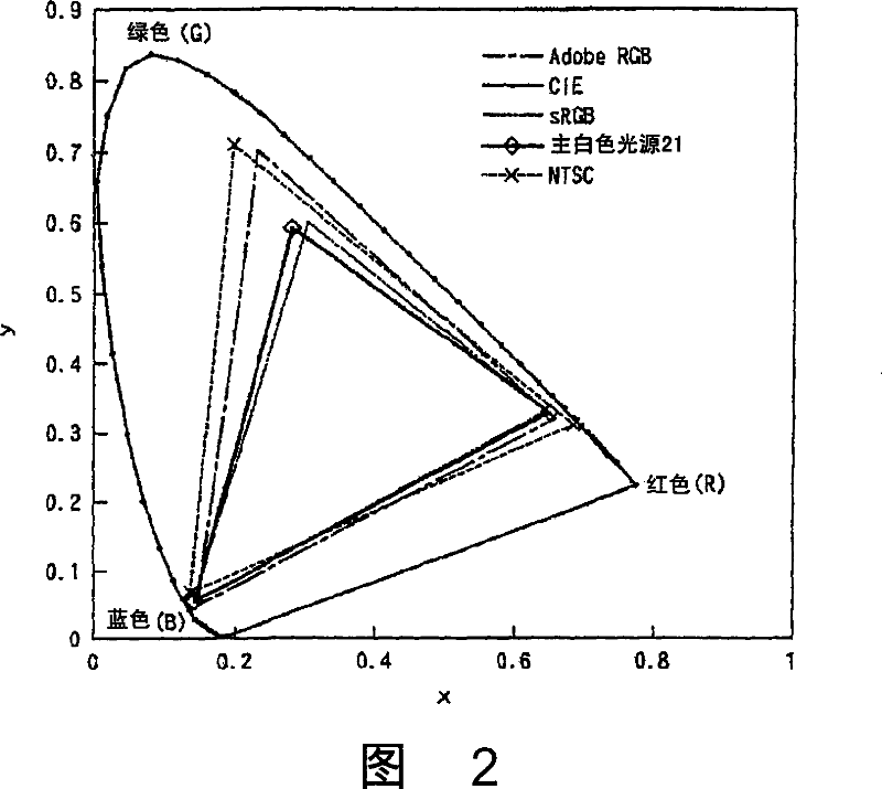 Color liquid crystal display