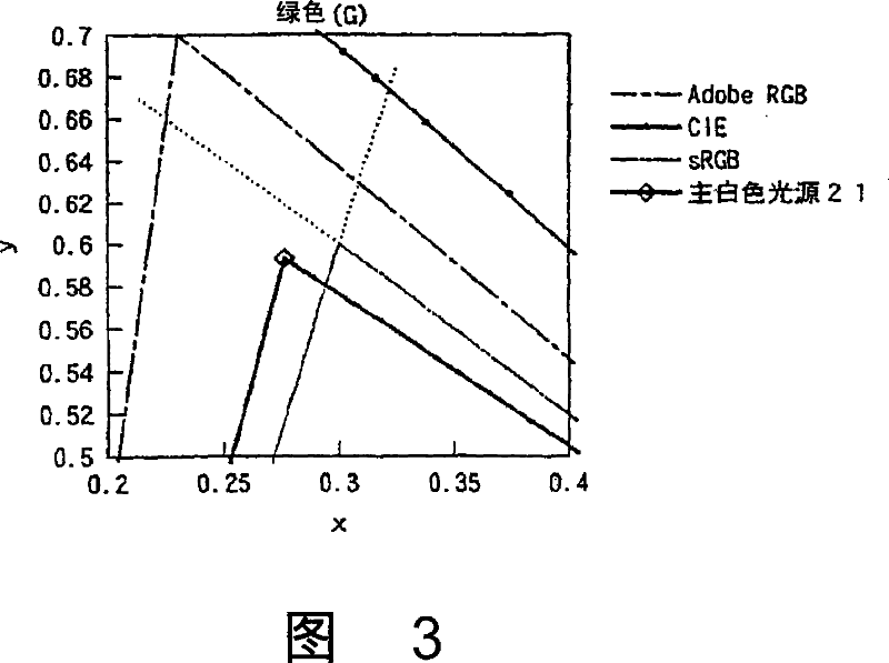 Color liquid crystal display