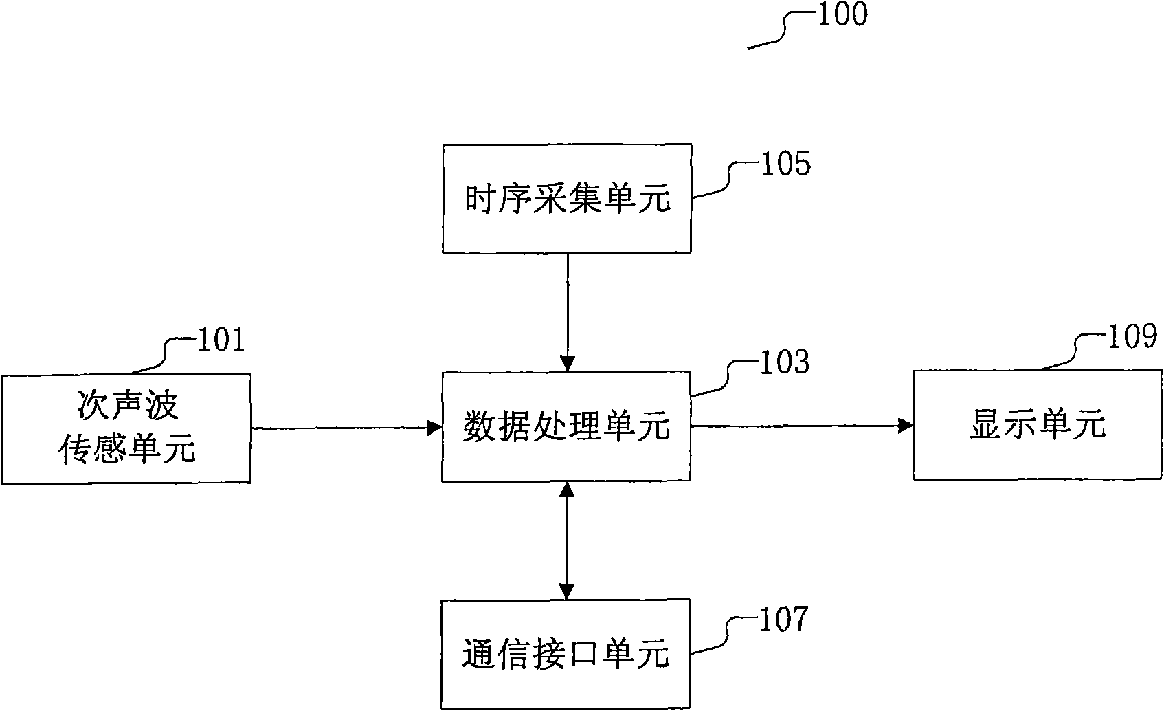 Gas pipeline leakage remote detection device, method and system based on infrasonic wave