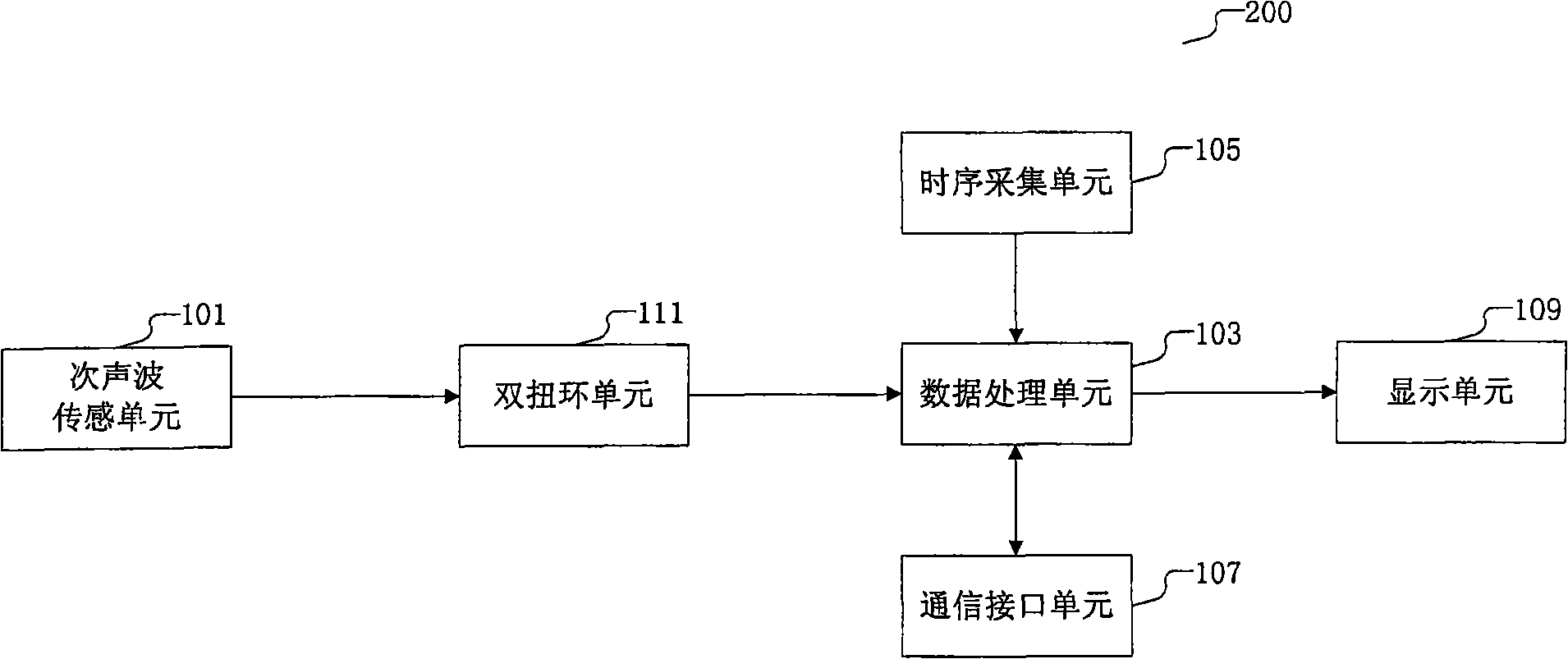 Gas pipeline leakage remote detection device, method and system based on infrasonic wave