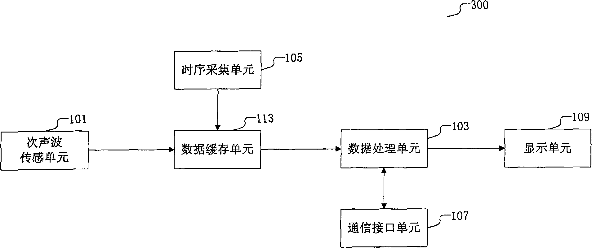 Gas pipeline leakage remote detection device, method and system based on infrasonic wave