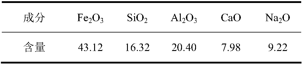 Molten iron desiliconization agent with high-ferric red mud as matrix and application method thereof