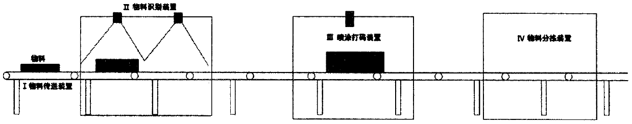 Material automatic identification and simulation assembly system