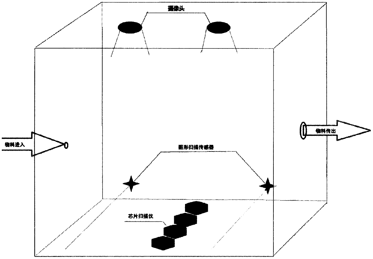 Material automatic identification and simulation assembly system