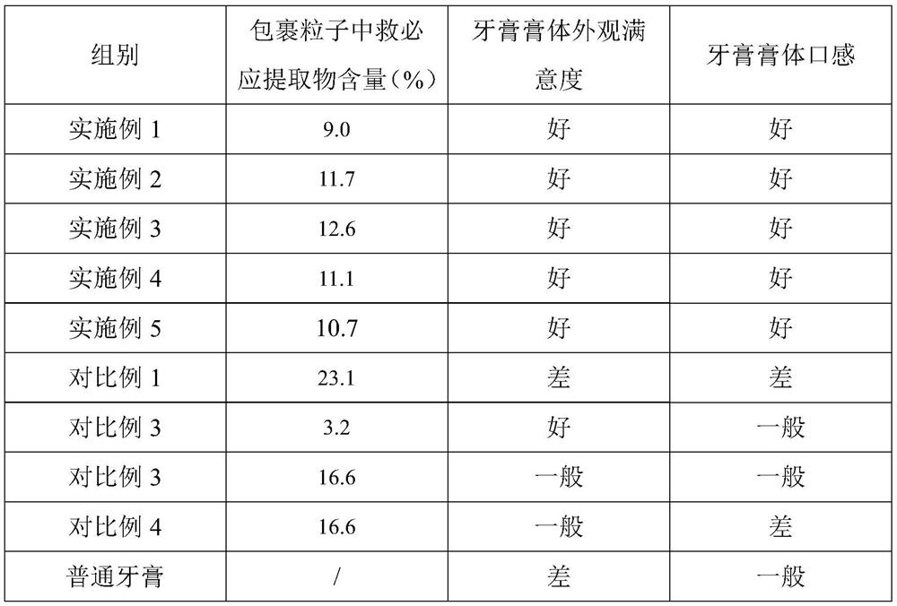 Double-layer silicon dioxide coated granule and preparation method and application thereof