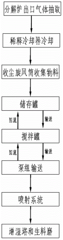 Novel dry-process cement kiln tail flue gas desulfurization system and desulfurization process thereof