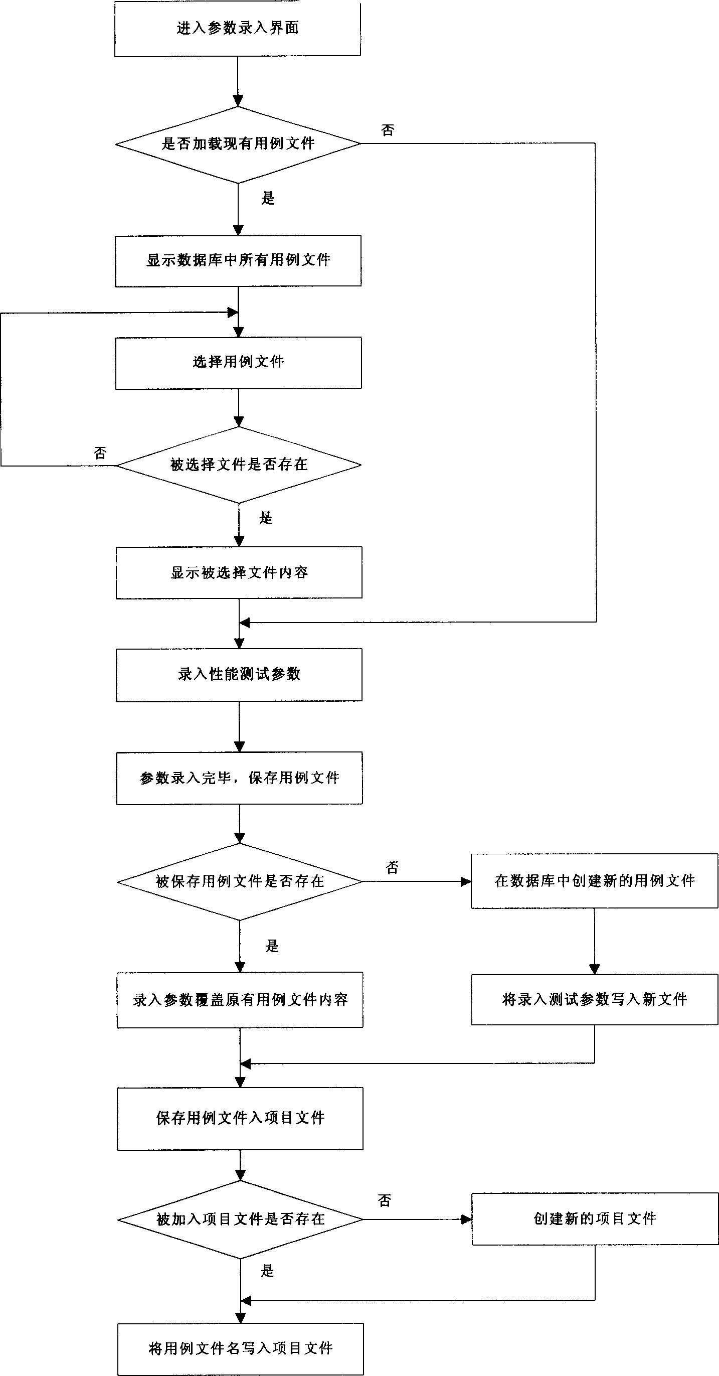 Automatic test method for system products