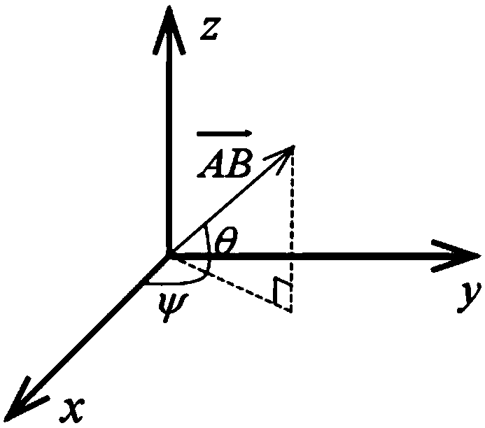 Method for real-time direction finding of base station antenna ultrashort baseline GNSS double antenna