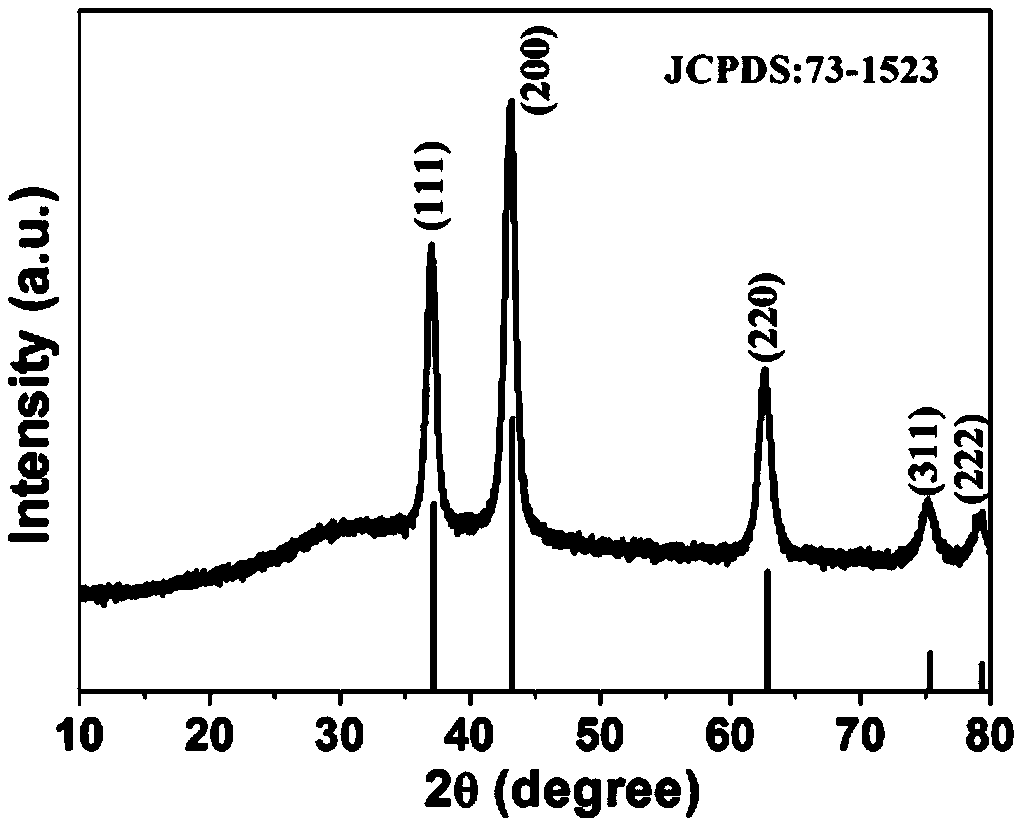 Two-dimensional oversized mint-leaf-shaped nickel oxide nano material and preparation method thereof