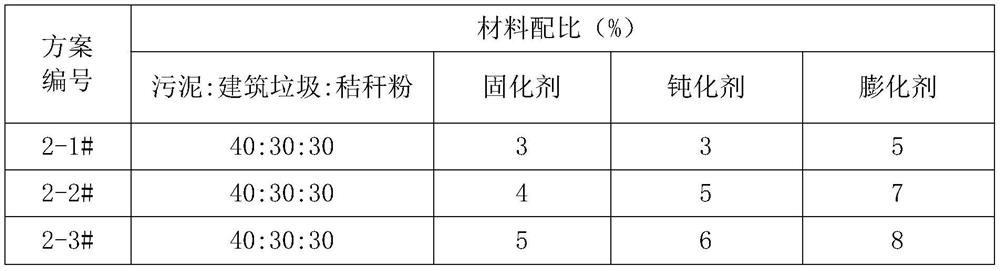 Method for preparing regenerated soil by adopting municipal sludge and agricultural and forestry waste