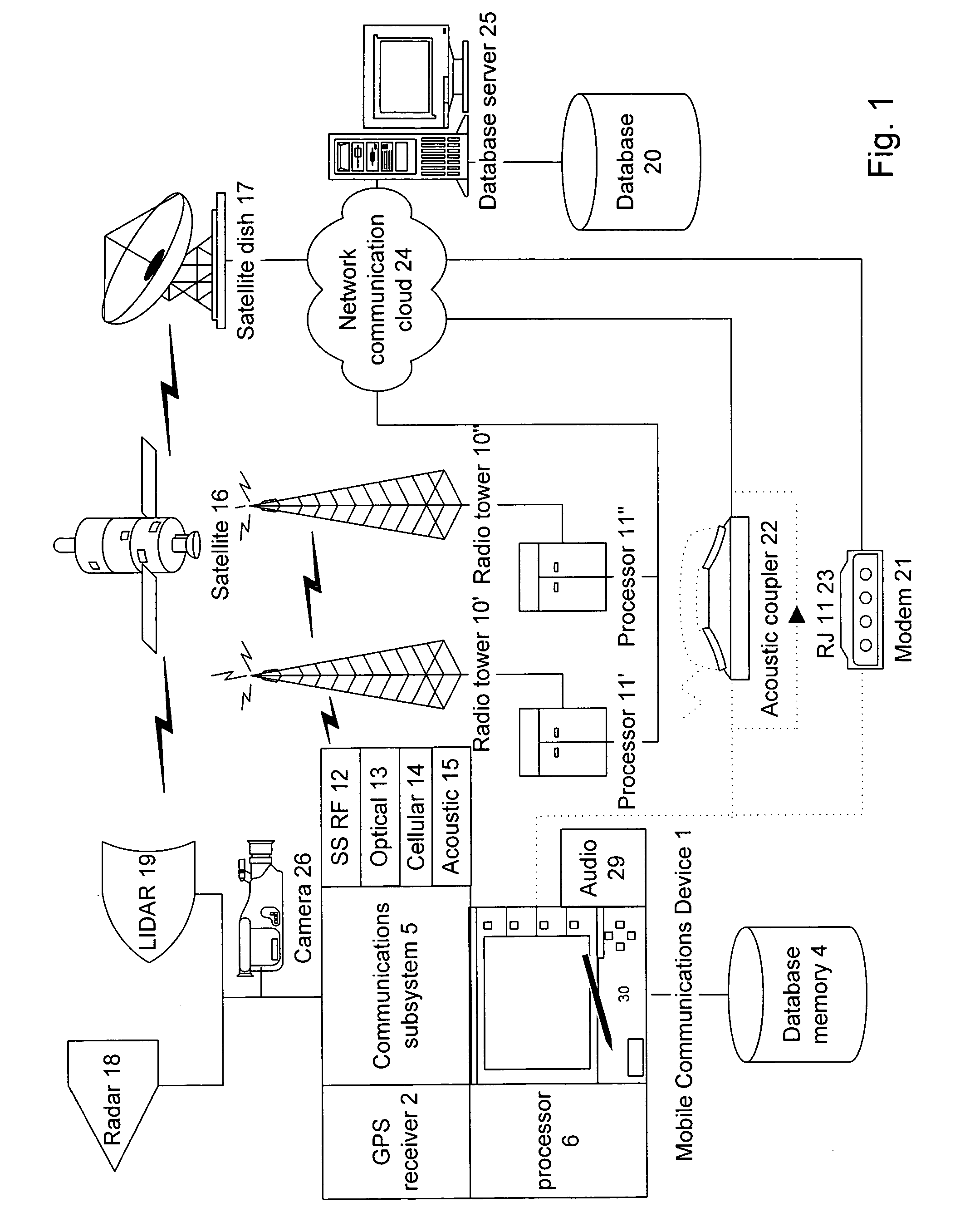 Mobile communication device