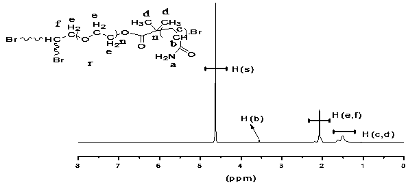 Method of preparing star polyacrylamide by single-electron-transfer living free radical polymerization