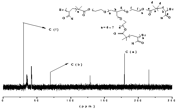 Method of preparing star polyacrylamide by single-electron-transfer living free radical polymerization