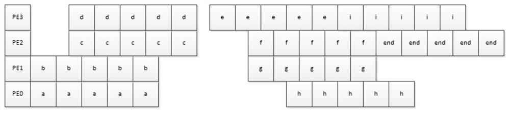 A device, method and instruction mapping method for executing instruction selection