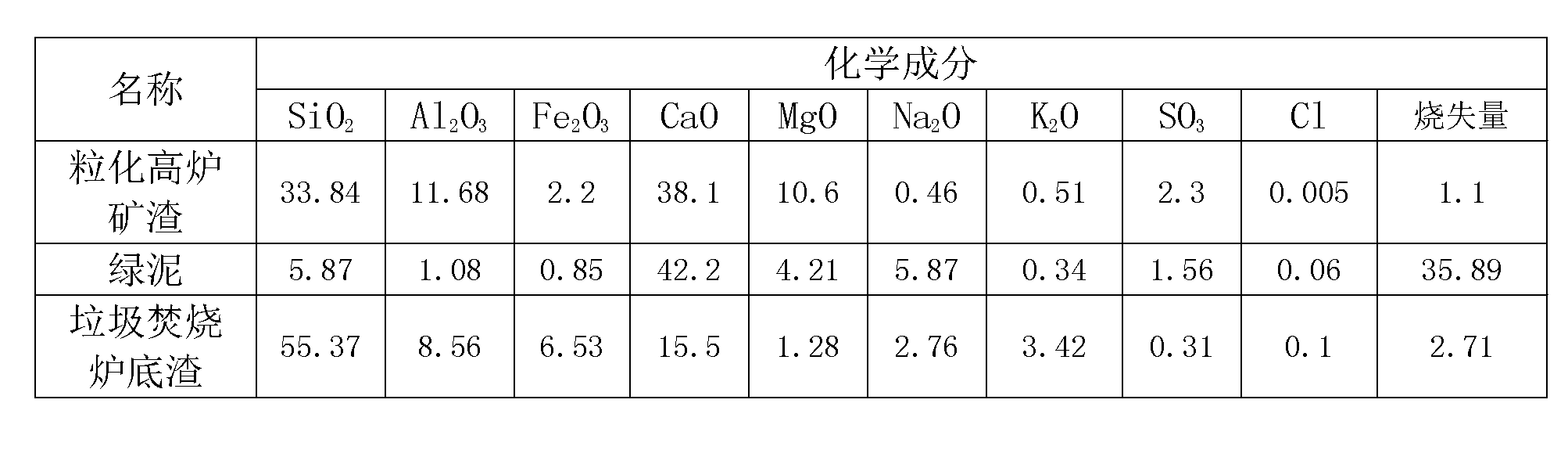 Composite ground granulated blast furnace slag for concrete