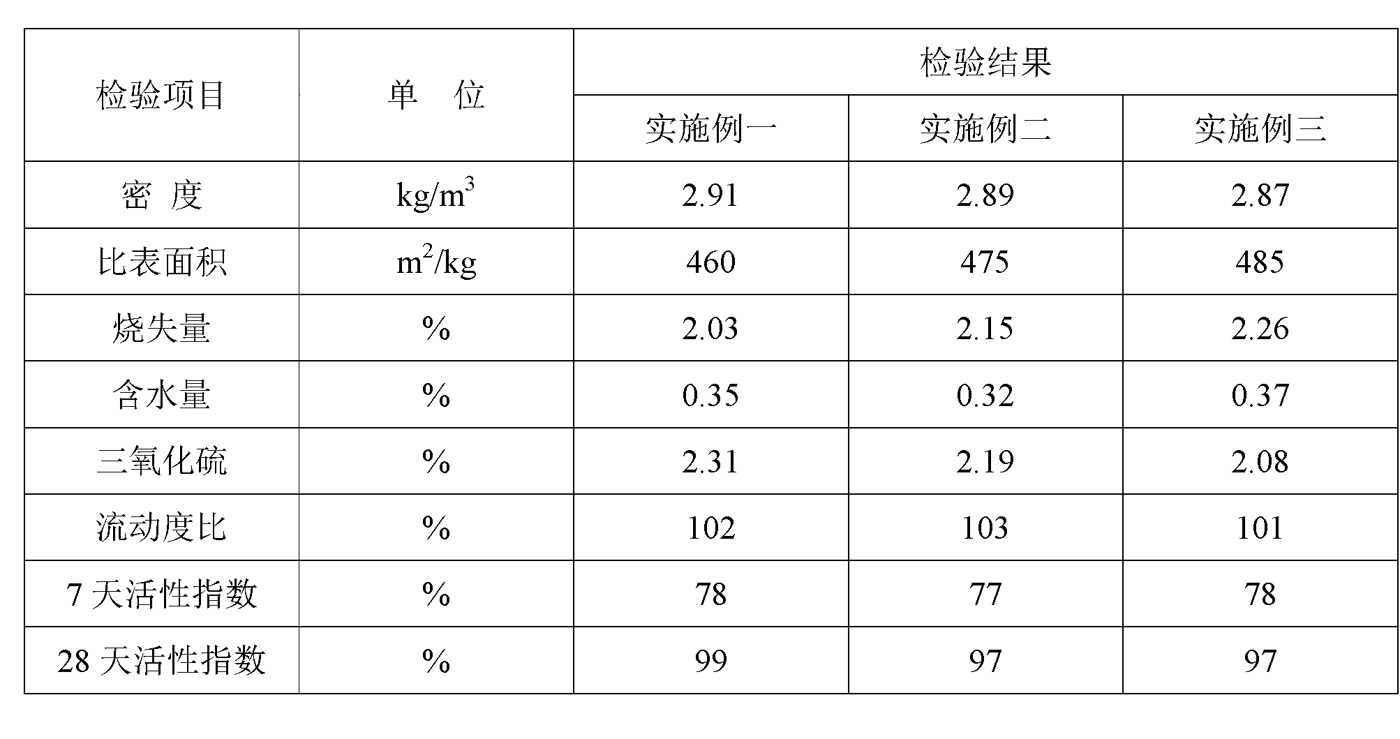 Composite ground granulated blast furnace slag for concrete