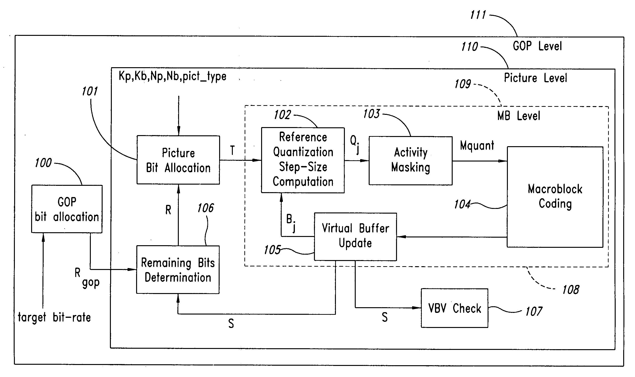 Moving pictures encoding with constant overall bit-rate