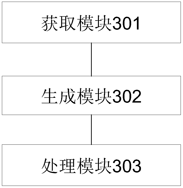 Method, device and equipment for generating test case and computer readable storage medium