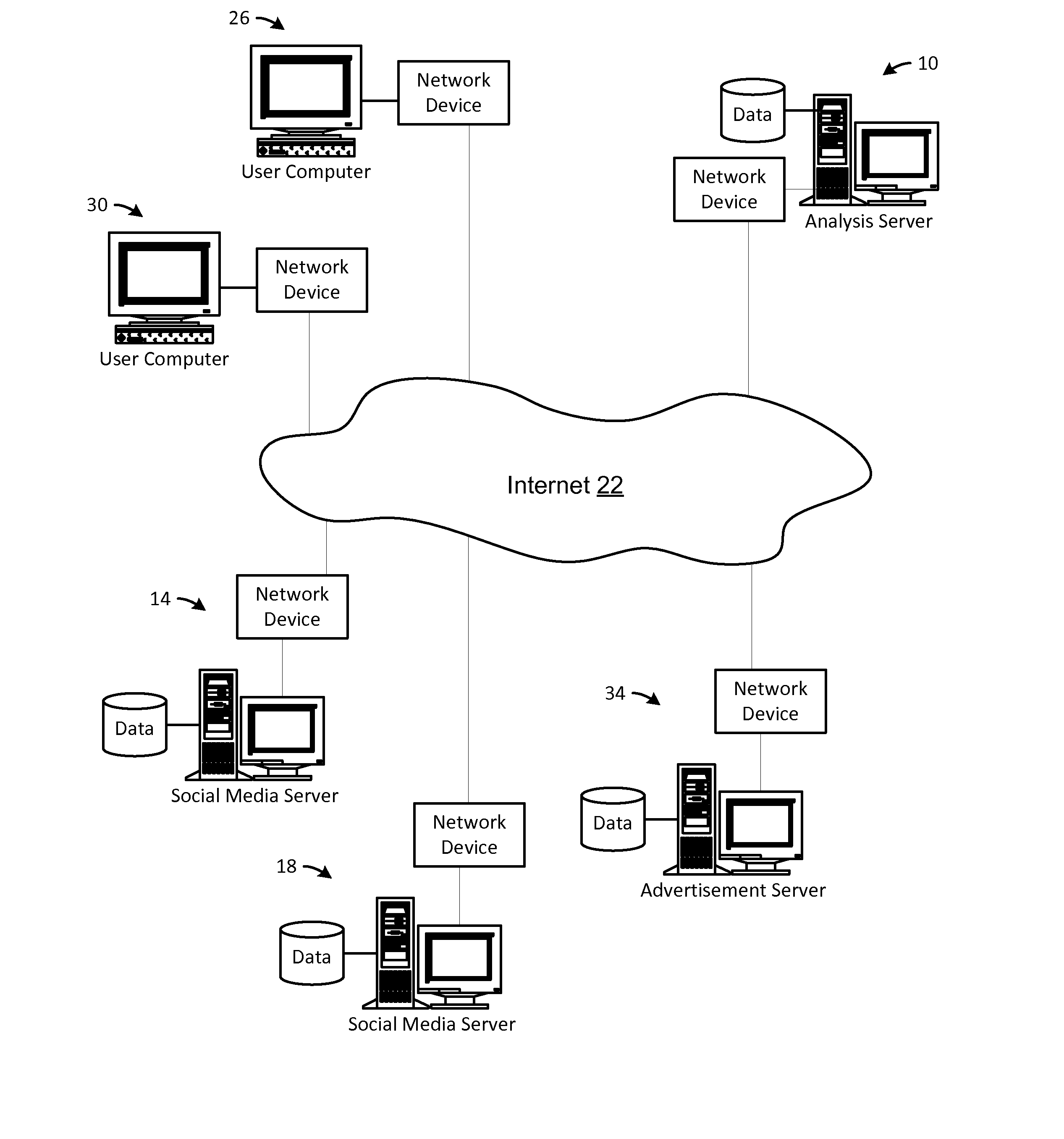 Social media network user analysis and related advertising methods