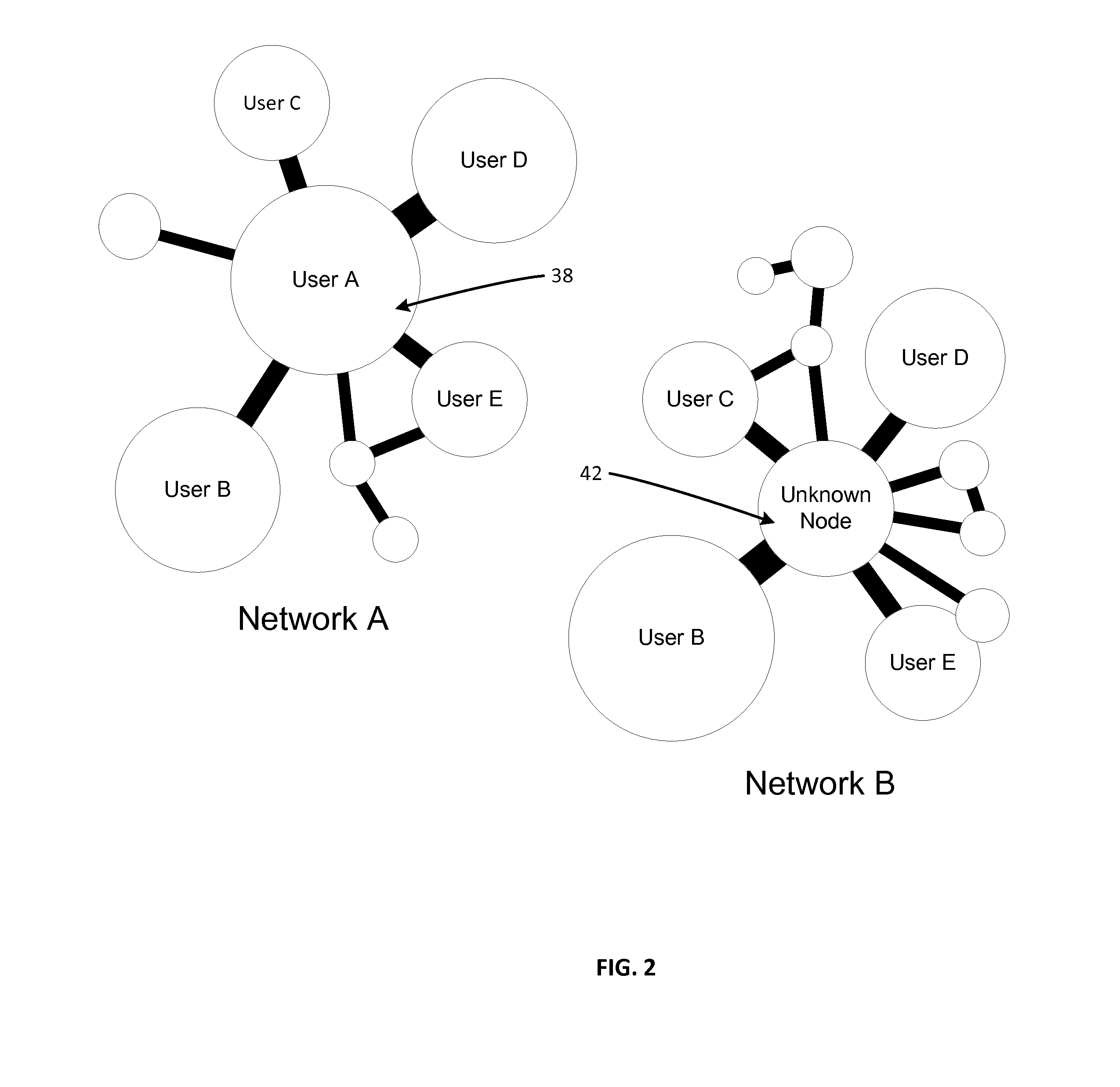 Social media network user analysis and related advertising methods