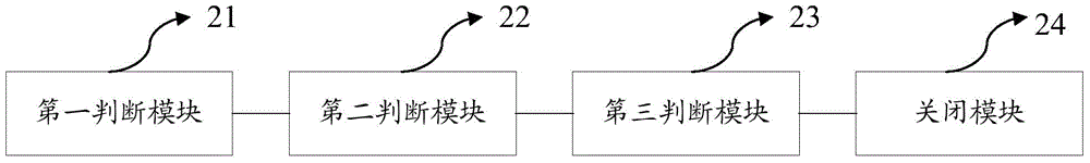 Method and device for controlling player to go into sleep mode and terminal equipment