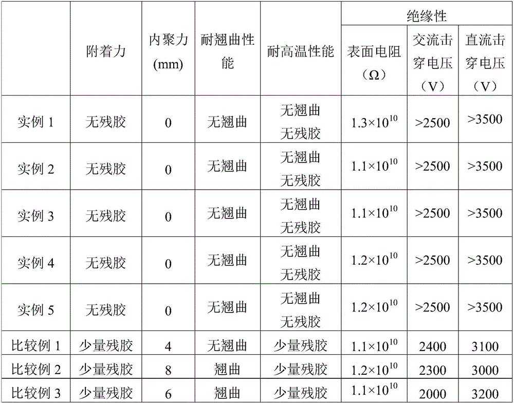 Preparation method for double-layer PET protective film for lithium battery pack