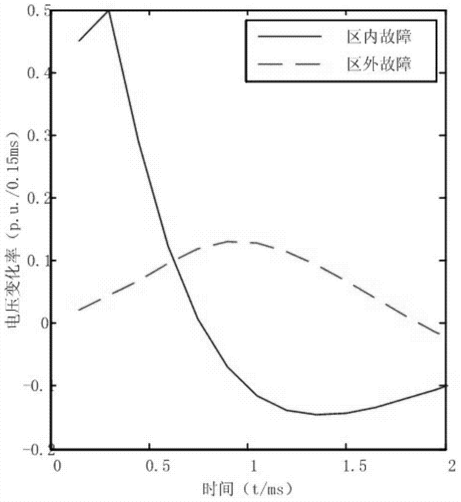 High-sensitivity traveling-wave protection method for high-voltage direct current power transmission line