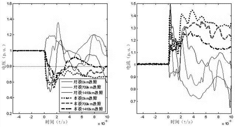 High-sensitivity traveling-wave protection method for high-voltage direct current power transmission line