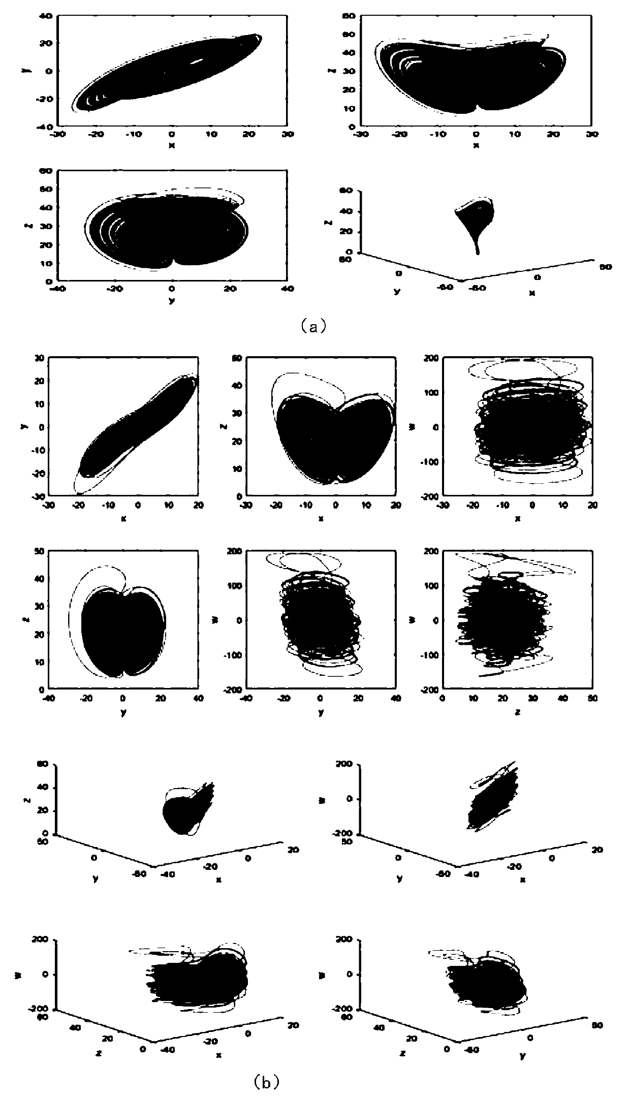 Image encryption method for hyper-chaotic pseudo-random sequence