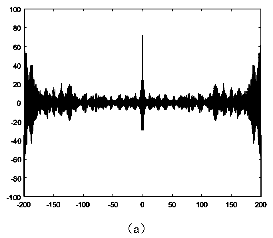 Image encryption method for hyper-chaotic pseudo-random sequence