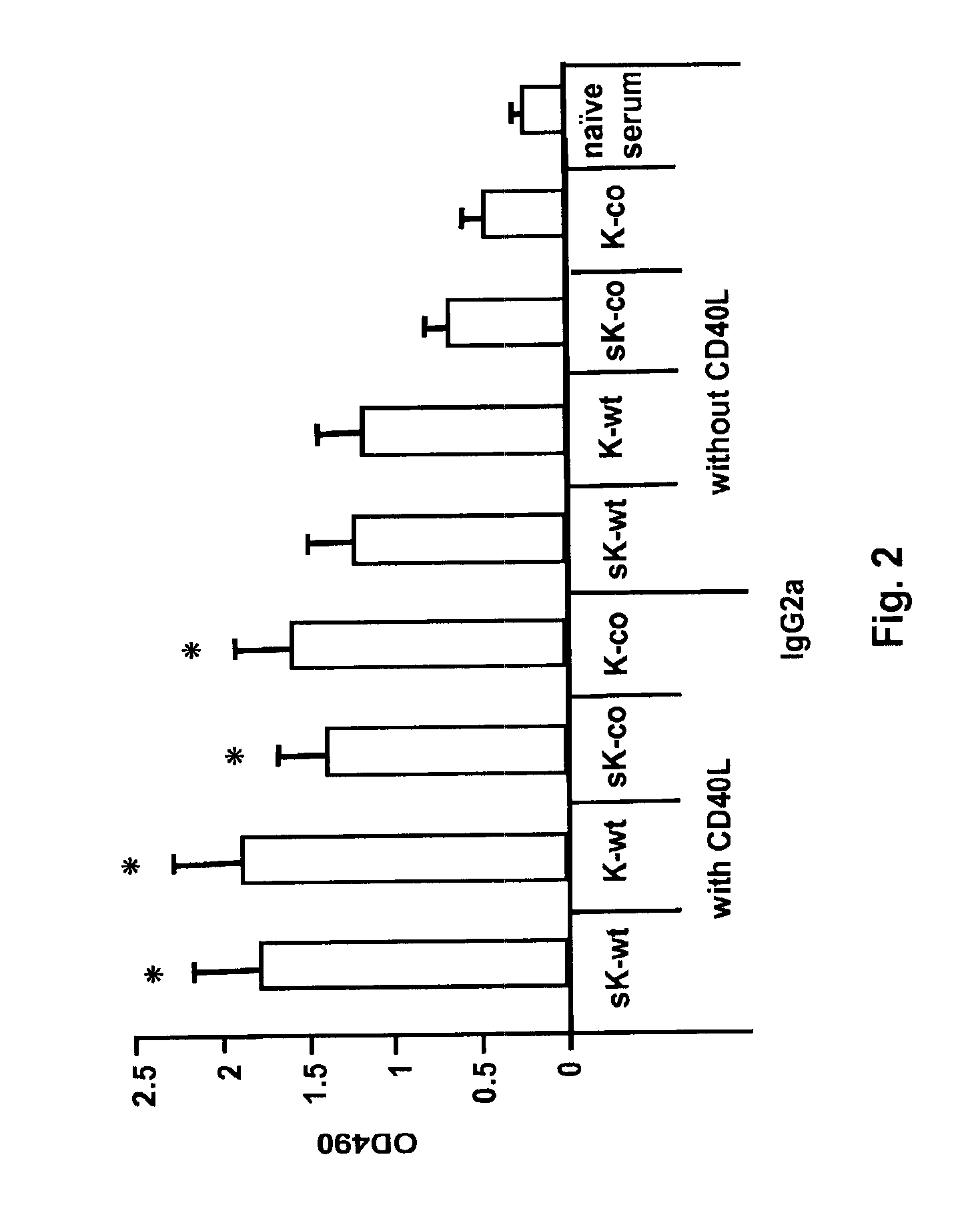 Kexin-Derived Vaccines to Prevent or Treat Fungal Infections