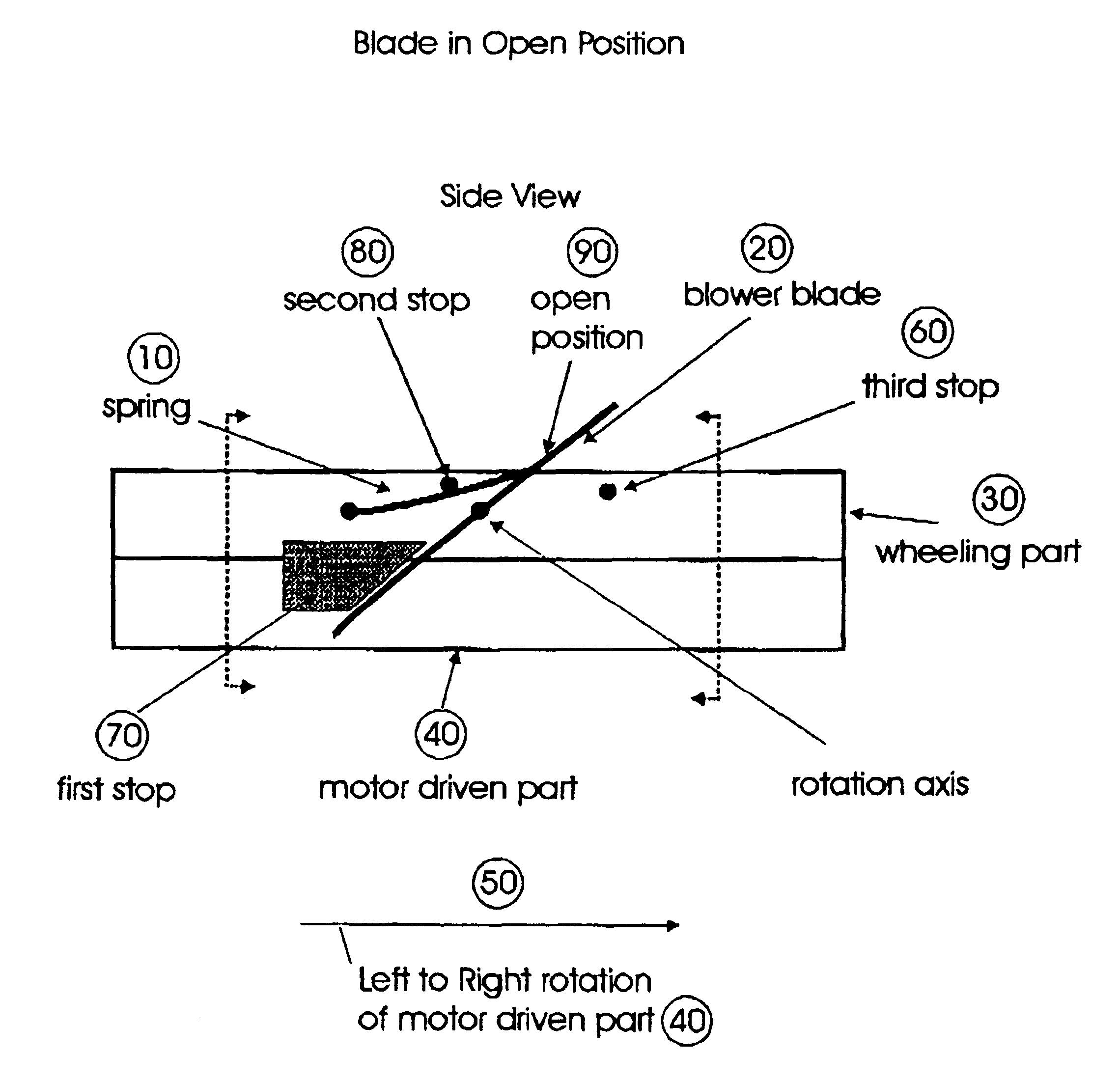 Fan with self closing blades