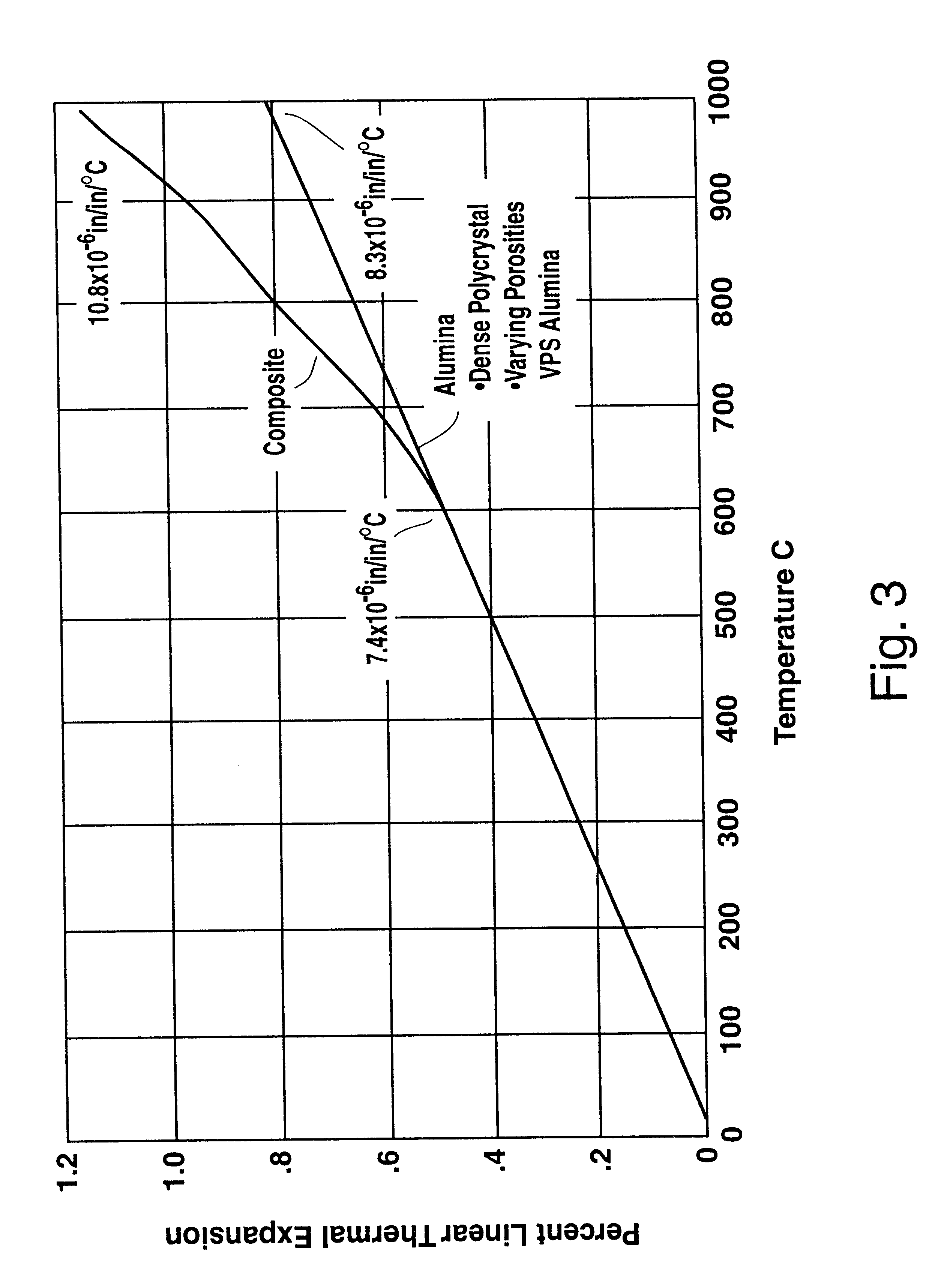 Electronic components incorporating ceramic-metal composites