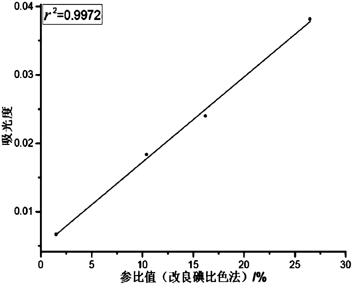 Single-grain rice amylose quantitative analysis model constructing and detecting method