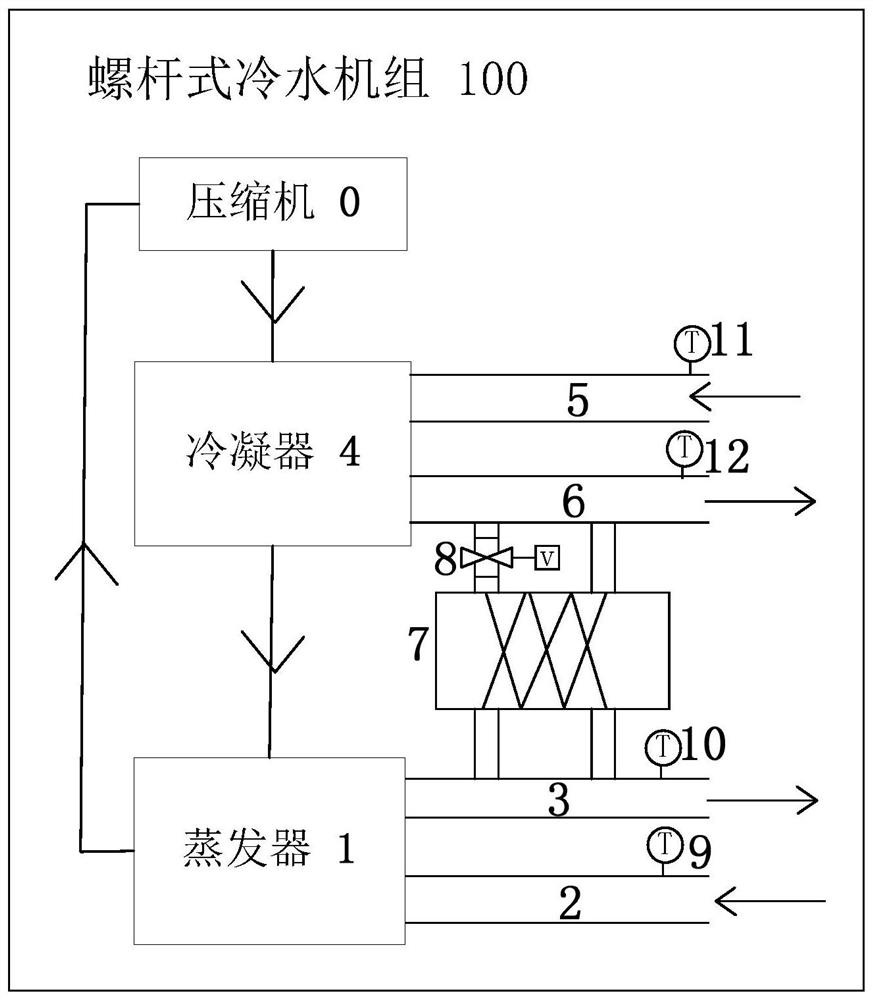 Screw chiller and its control method and system