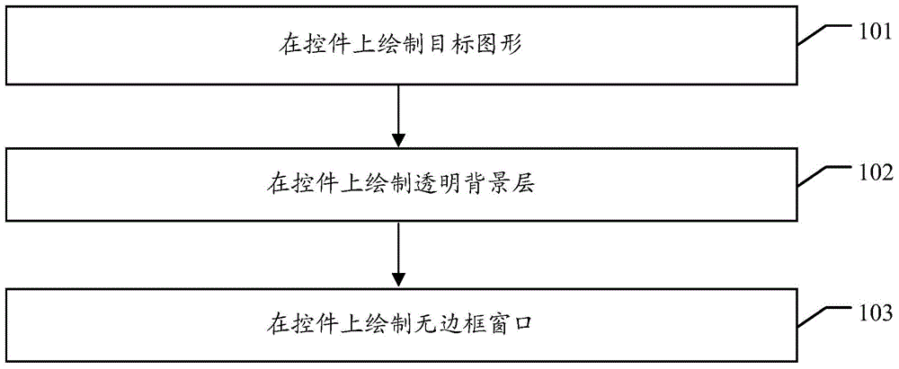 Graph drawing method and device