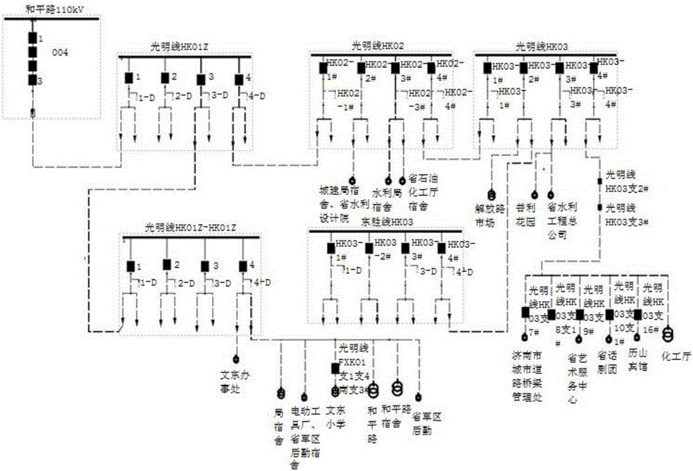 Automatic power grid thematic map model generating method based on multi-objective optimization