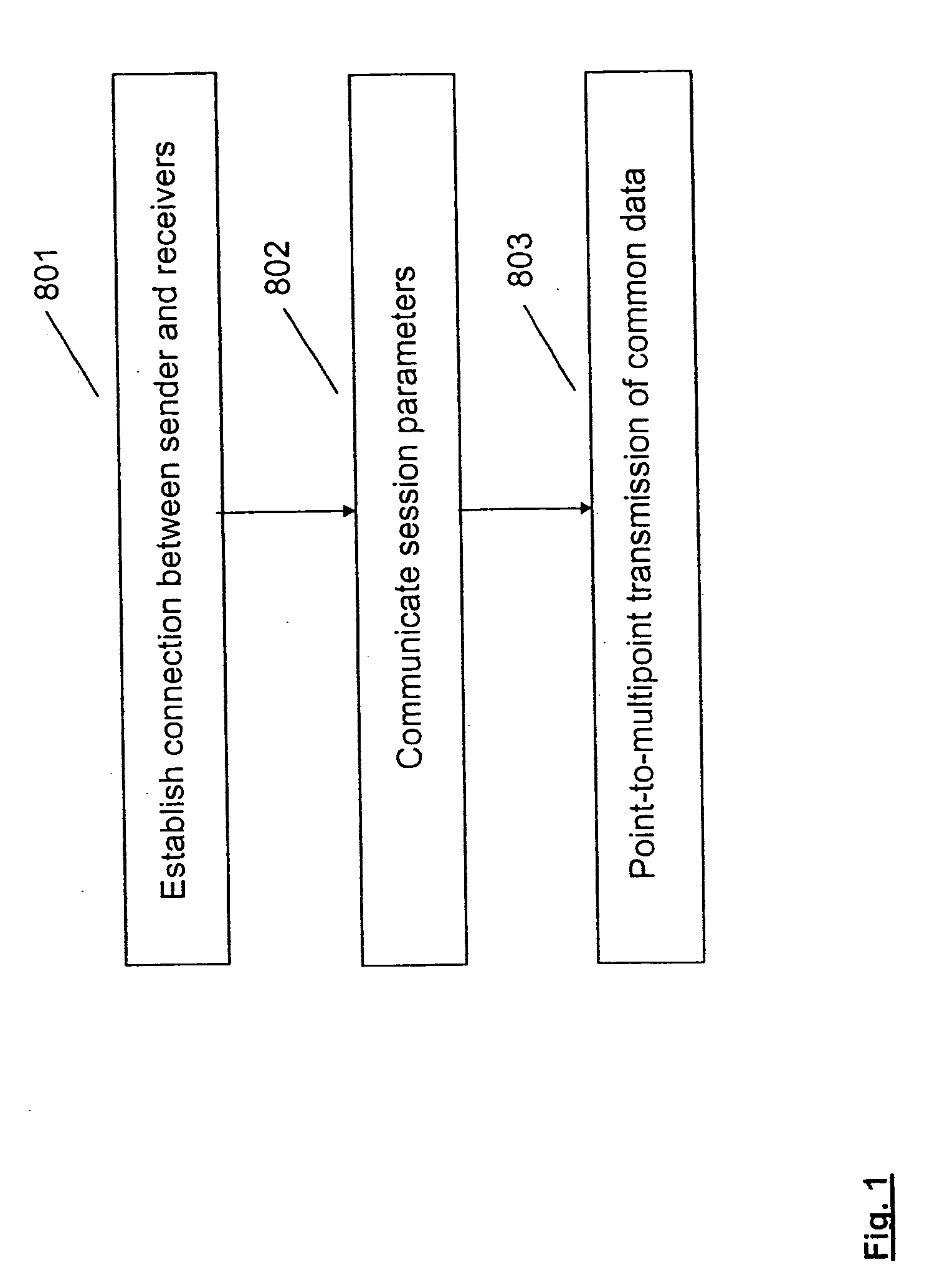 Conveying parameters for broadcast/multicast sessions via a communication protocol