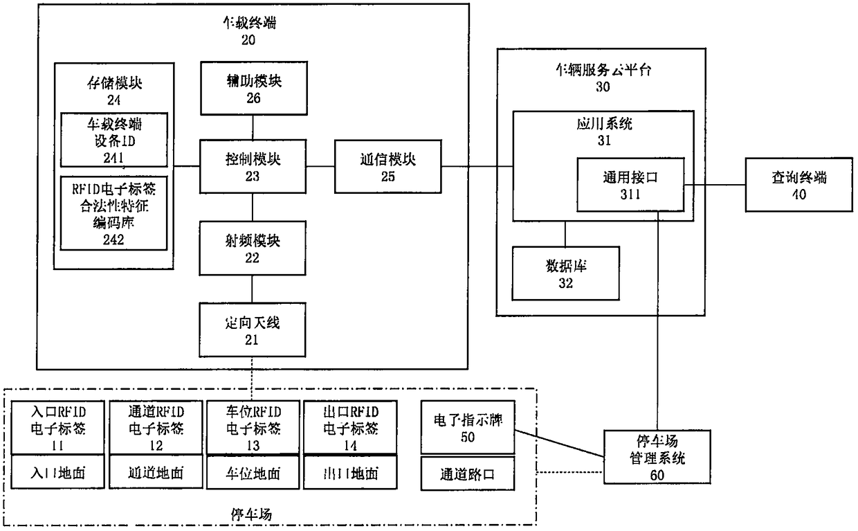 Vehicle positioning and parking lot parking space state management method and system