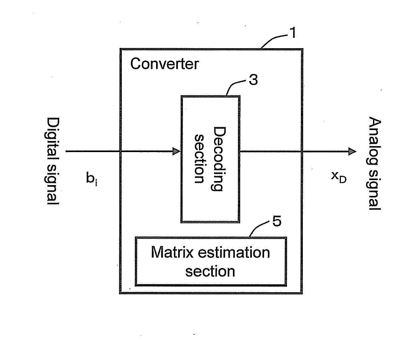 Converter, conversion method, program, and recording medium